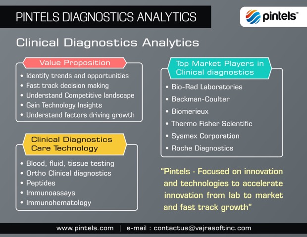 Clinical Diagnostics Technology Innovations
