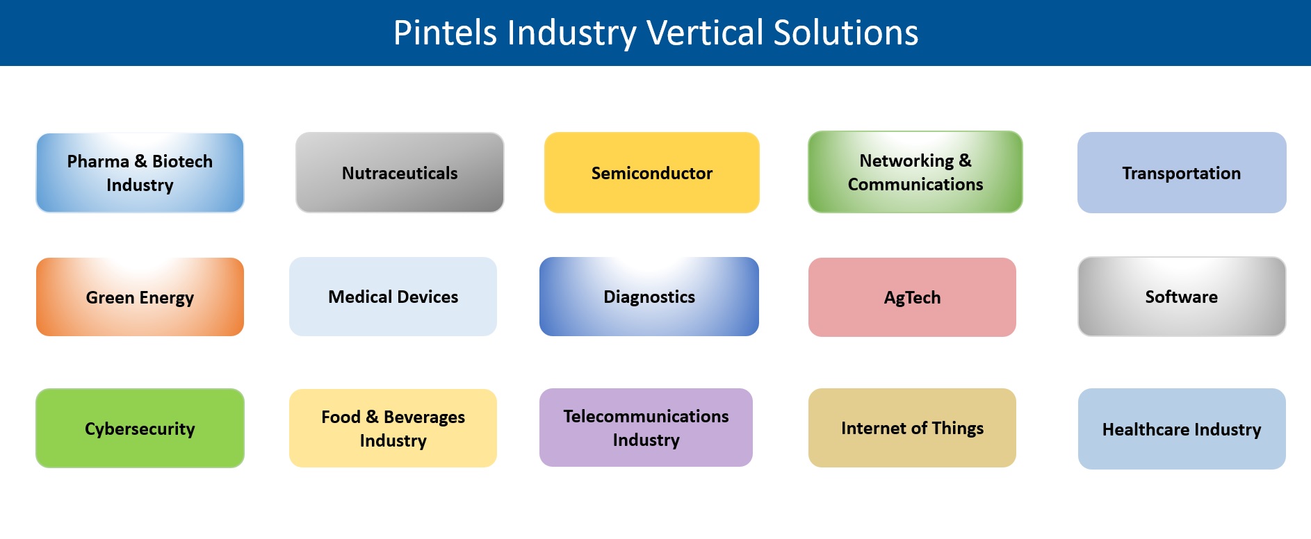 Pintels Industry Solutions