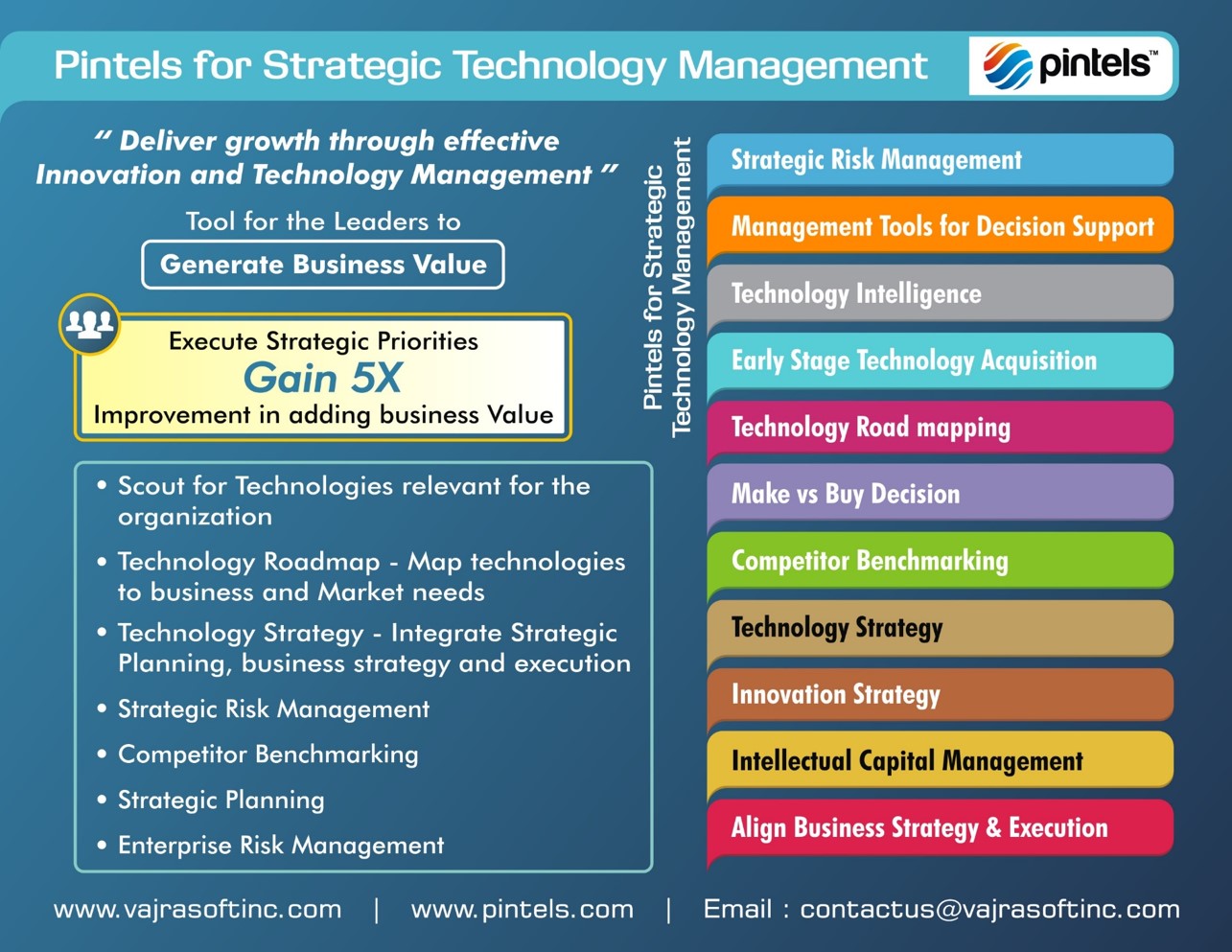 Pintels Strategic Technology Management