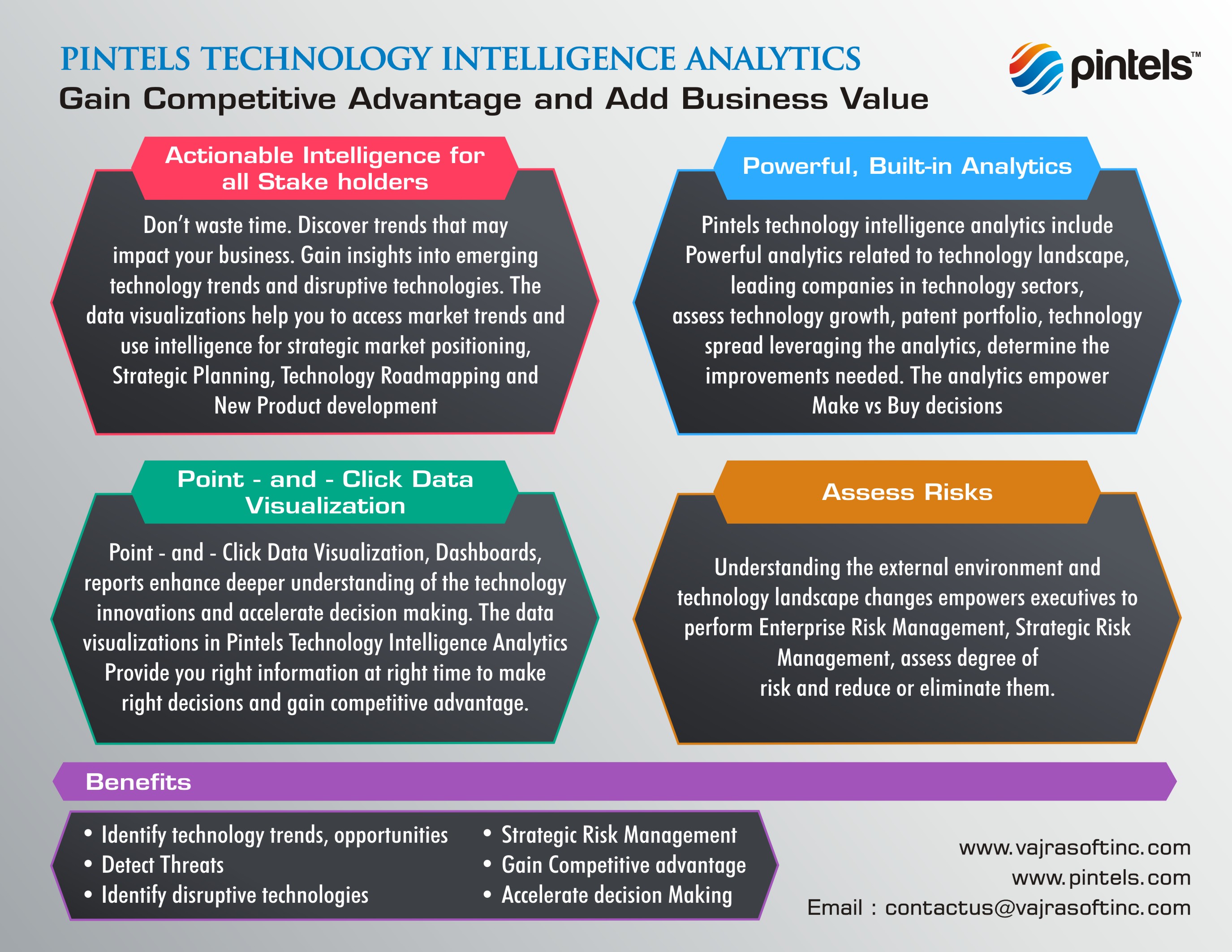 Pintels Technology Intelligence Analytics