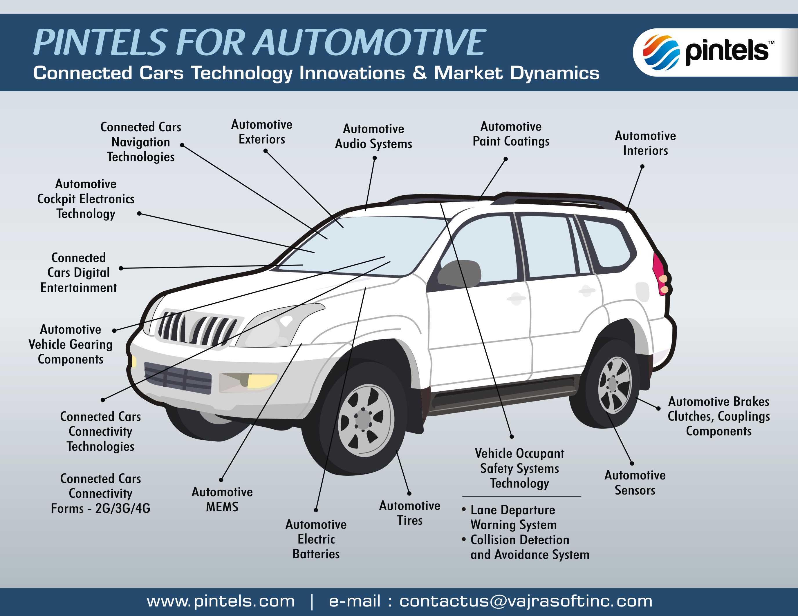 Connected Cars Innovations