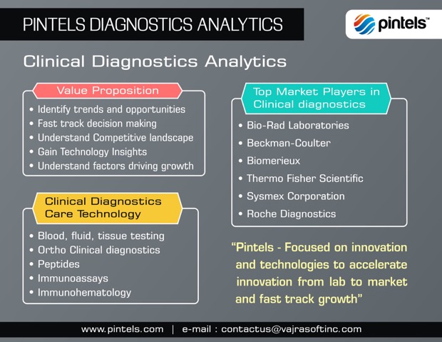 Clinical Diagnostics Technology Innovations