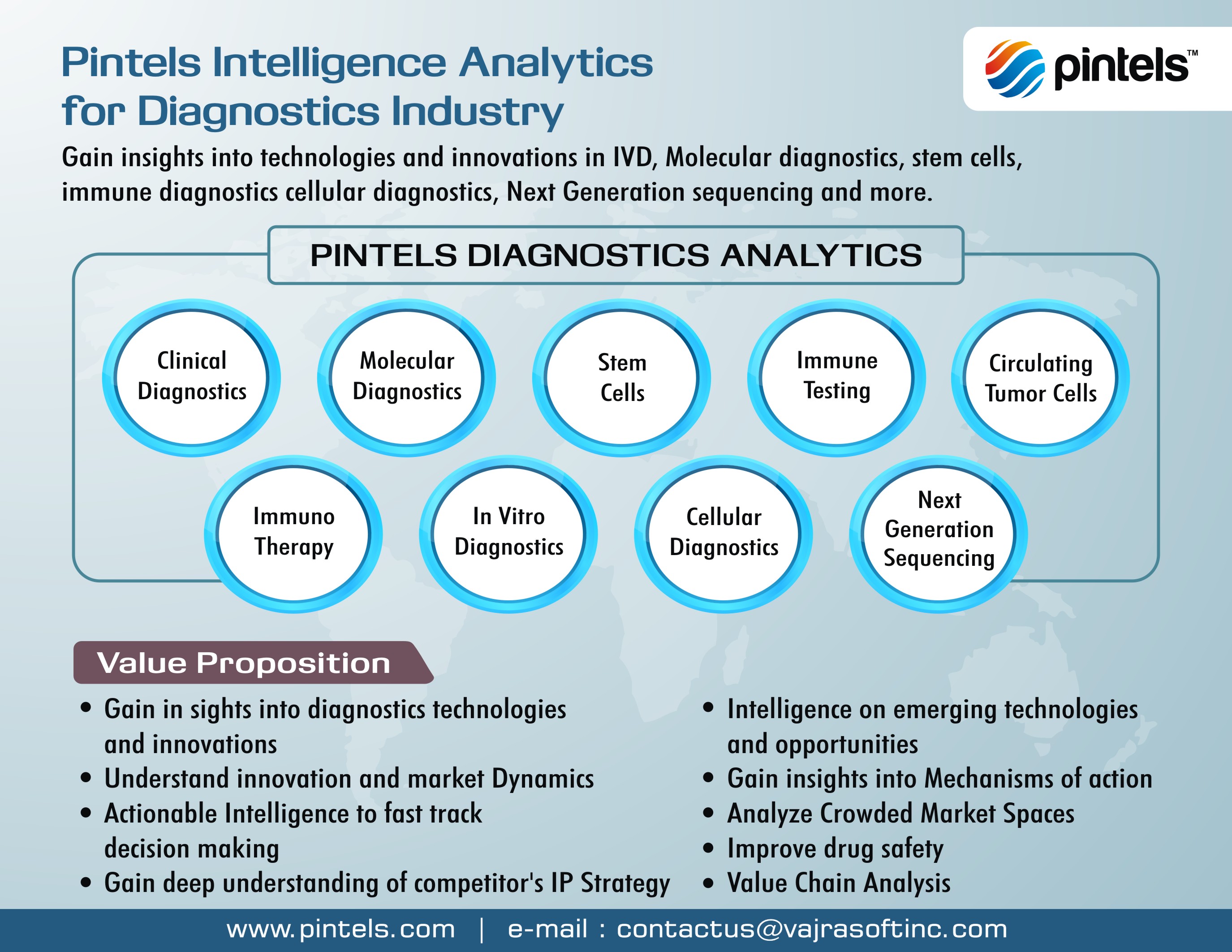 Diagnostics Technology Innovations