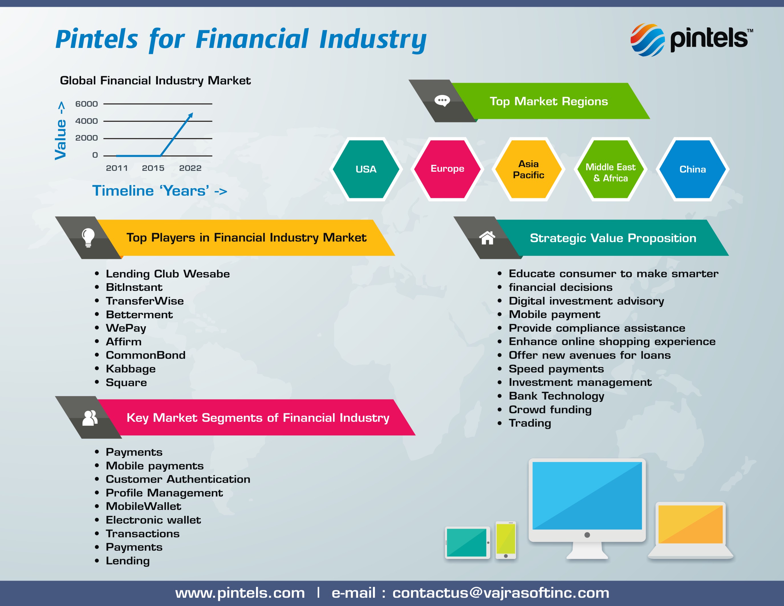 Financial Industry Innovations