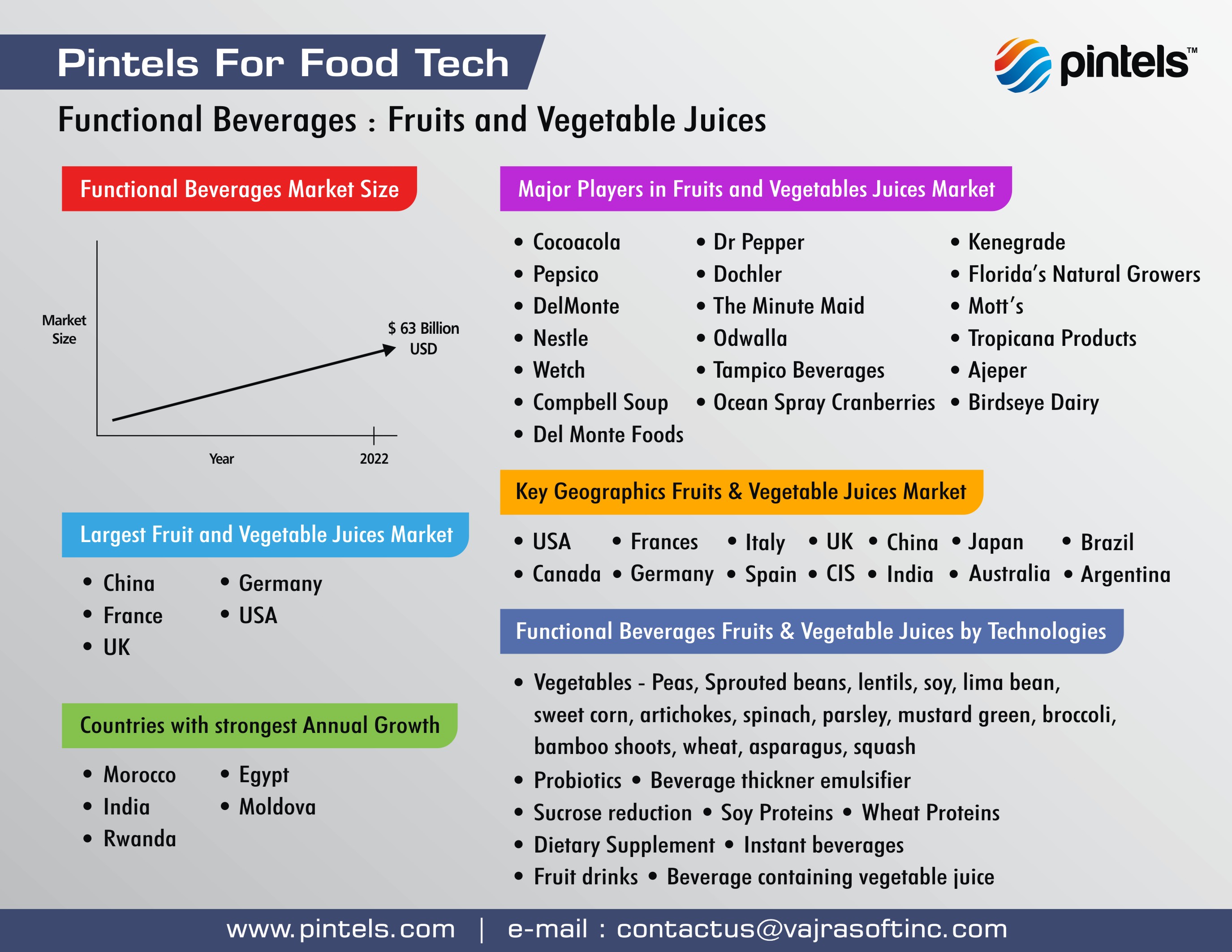 Food Tech Innovations