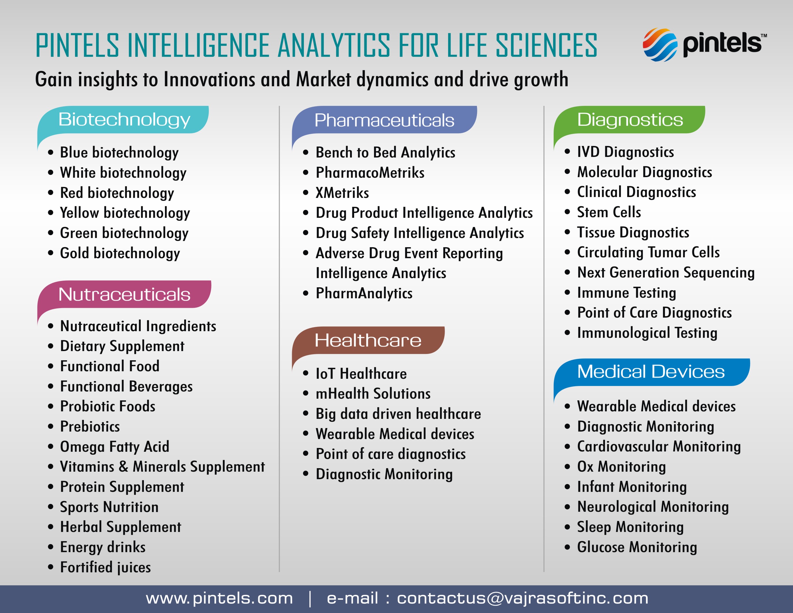 Life Sciences Innovations