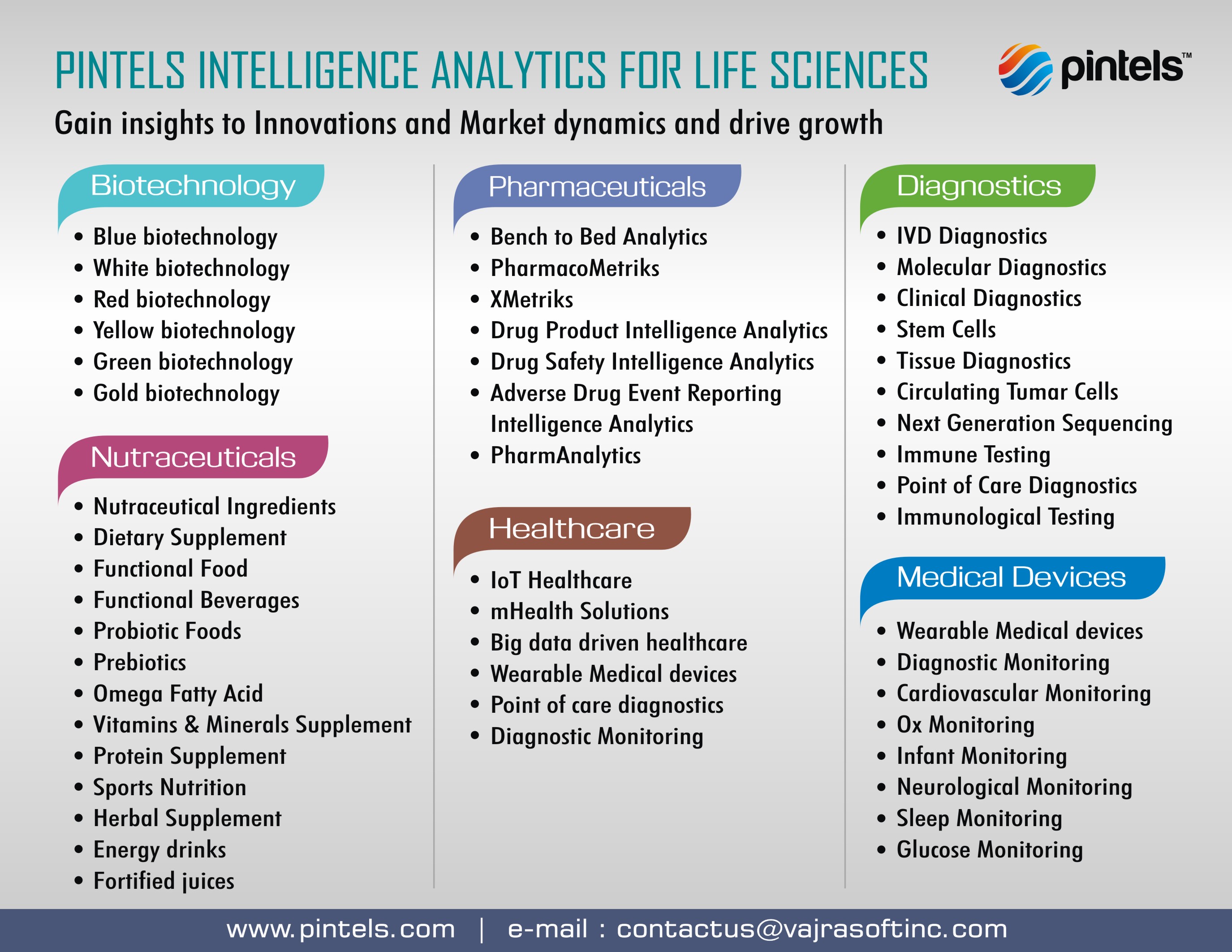 Life Sciences Innovations