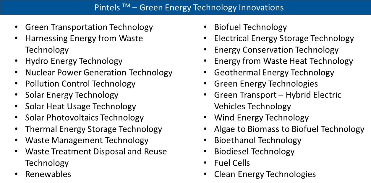 Green Energy Technology Innovations