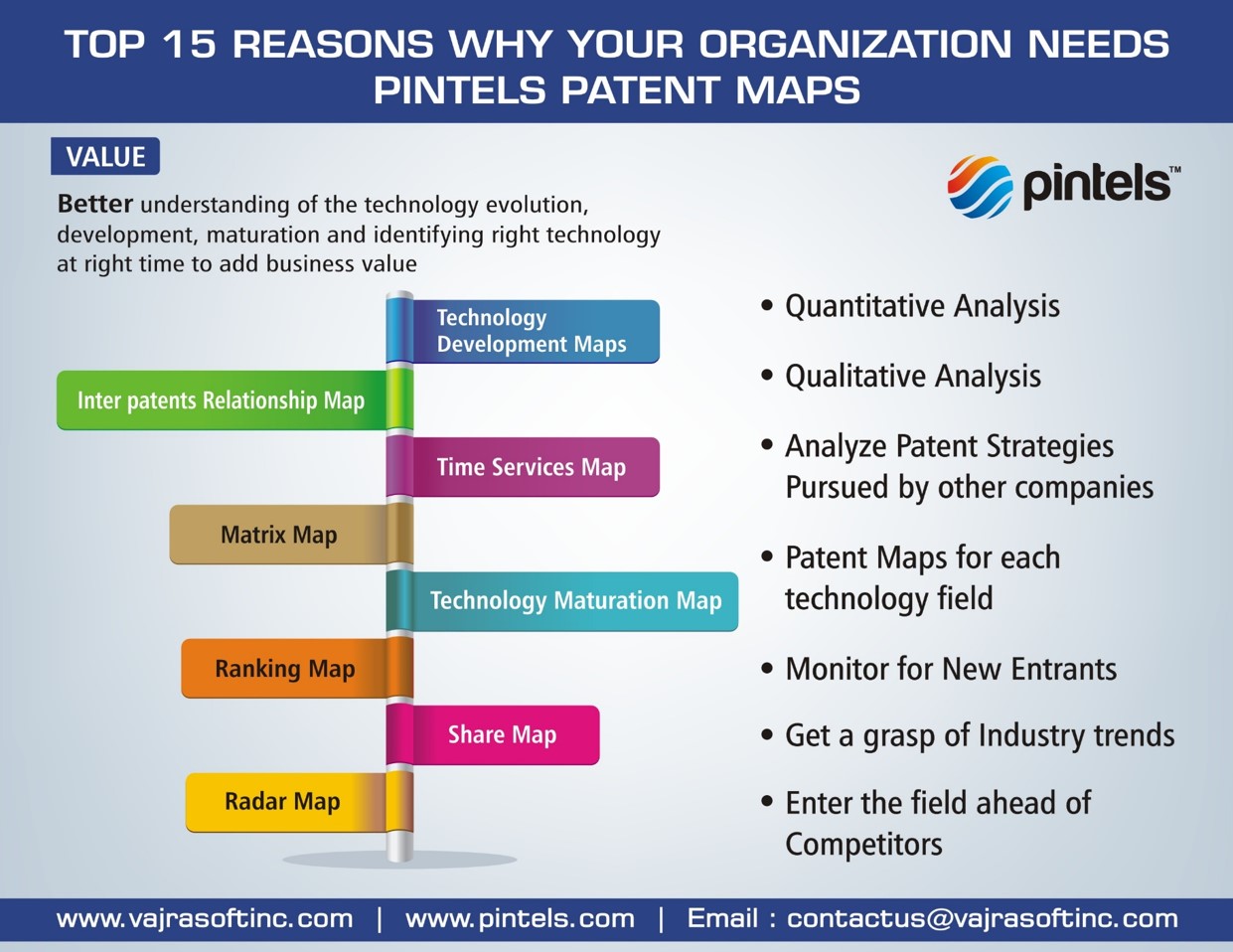 Types of Pintels Patent Maps infographic