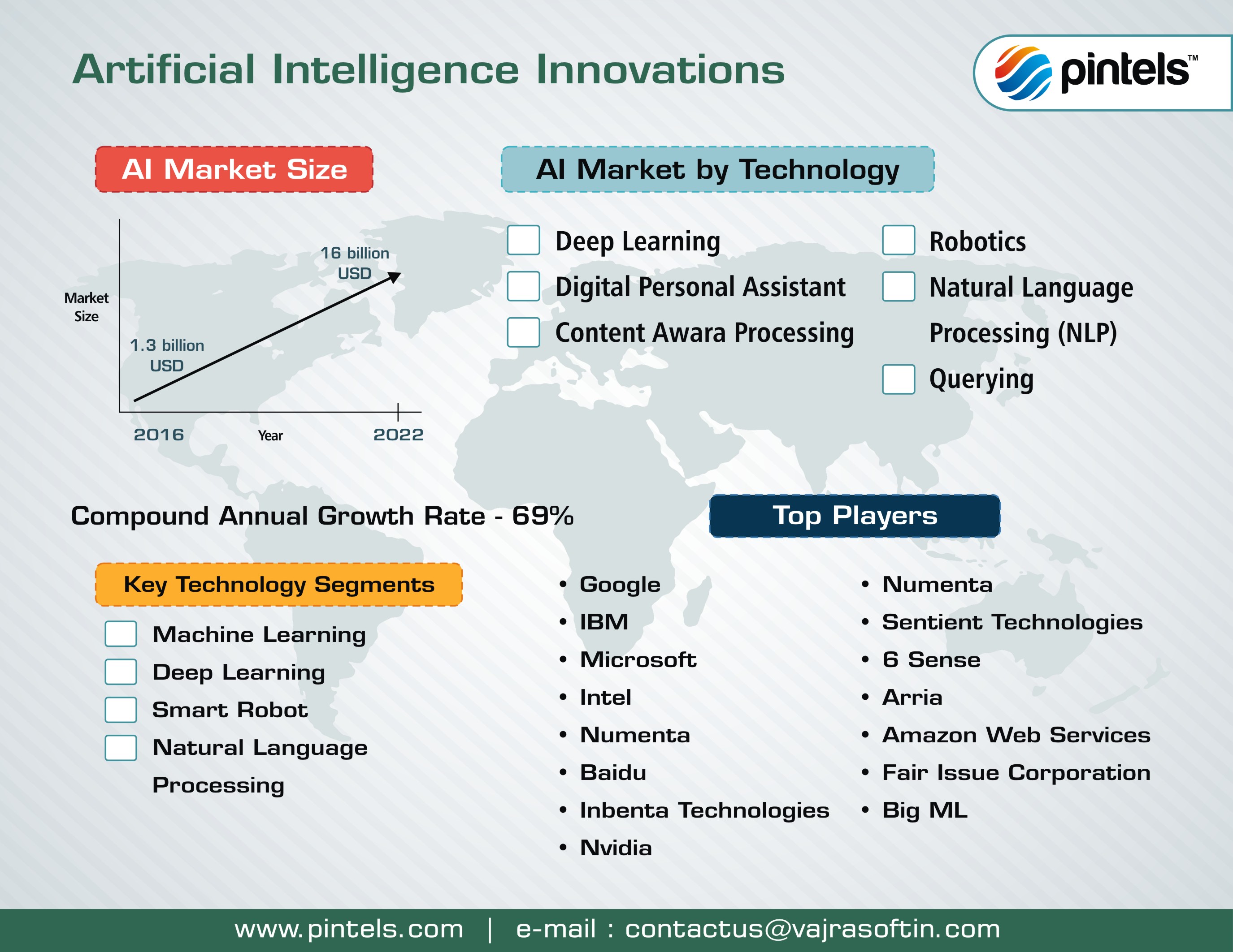 Pintels for Artificial Intelligence Innovations