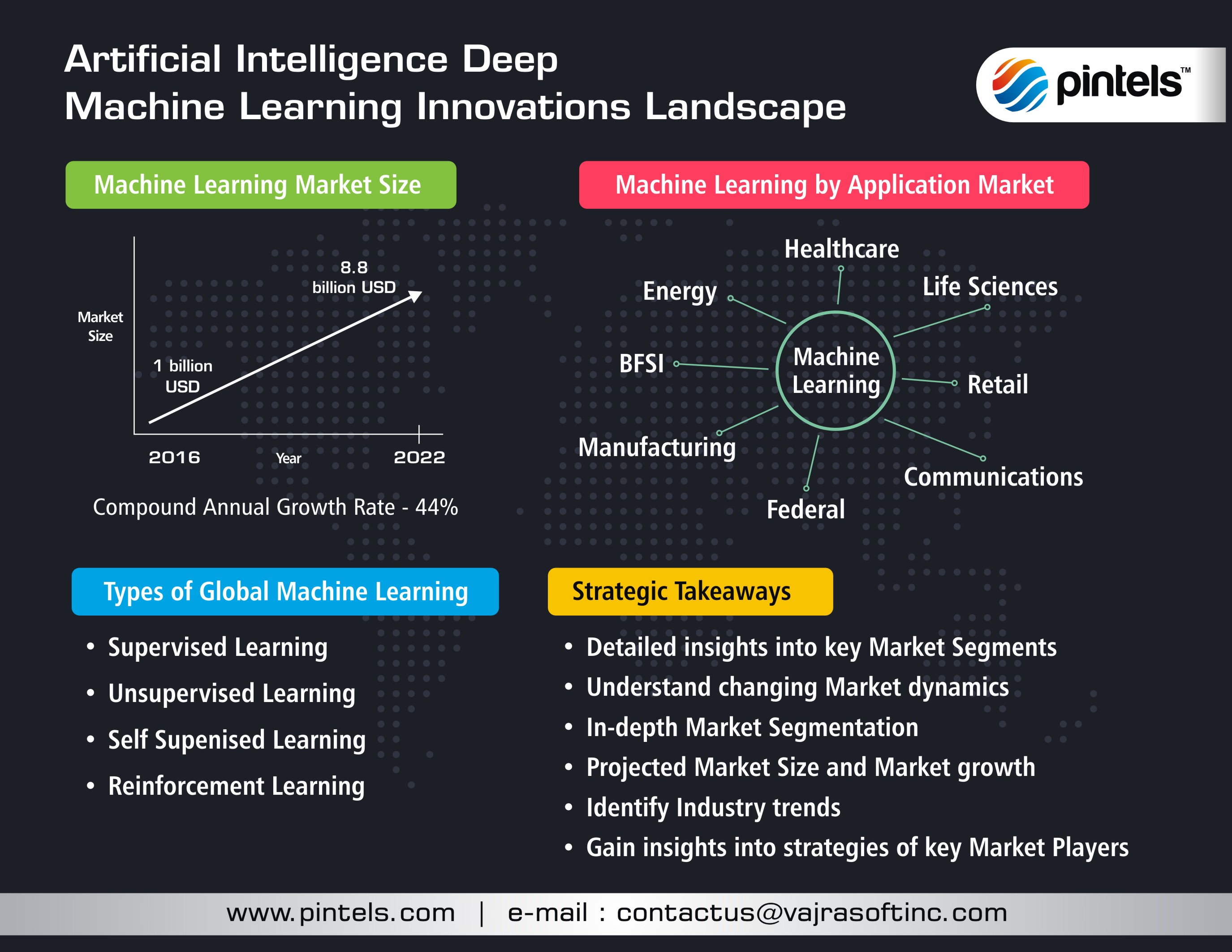 Pintels for Machine Learning Innovations