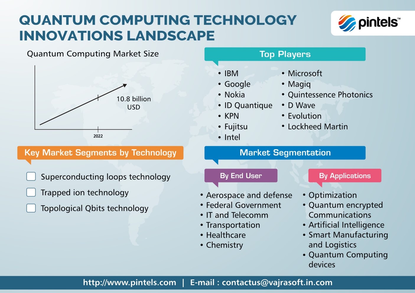 Pintels for Quantum Computing Innovations